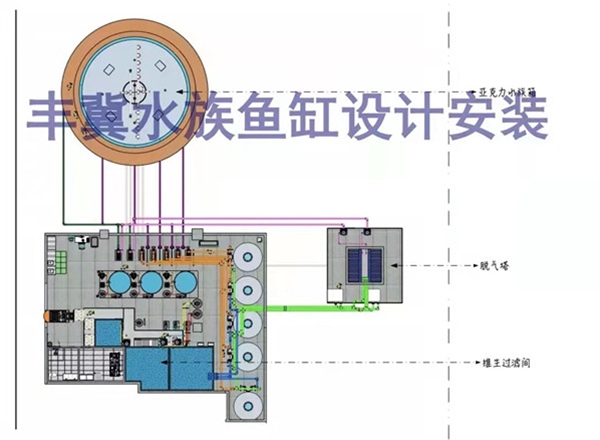 水族馆工程设计13