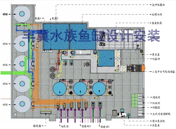 海洋馆工程设计11